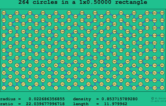 264 circles in a rectangle