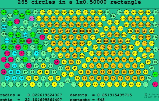 265 circles in a rectangle