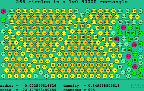 266 circles in a rectangle