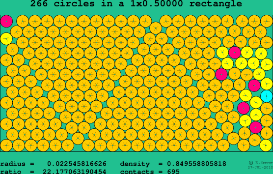 266 circles in a rectangle