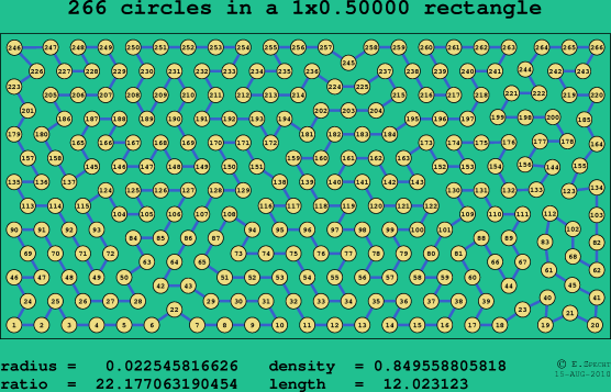 266 circles in a rectangle