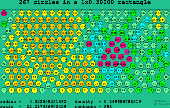 267 circles in a rectangle