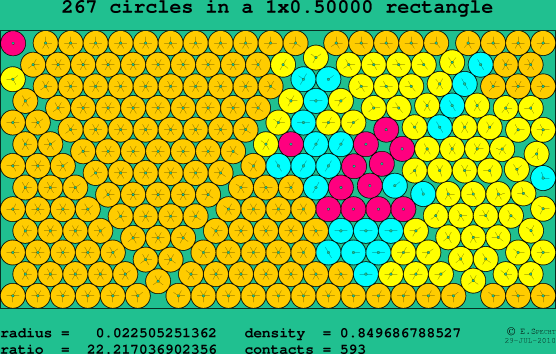 267 circles in a rectangle