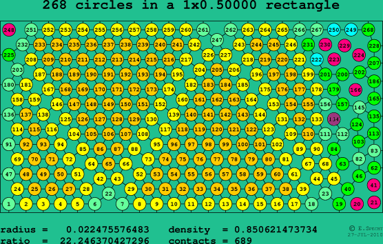 268 circles in a rectangle