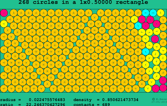 268 circles in a rectangle