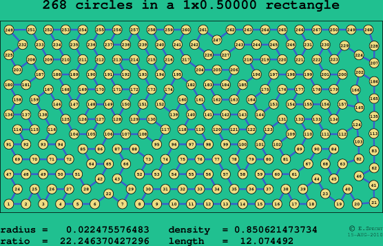 268 circles in a rectangle