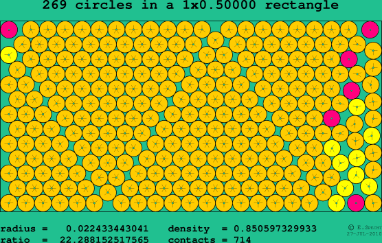269 circles in a rectangle