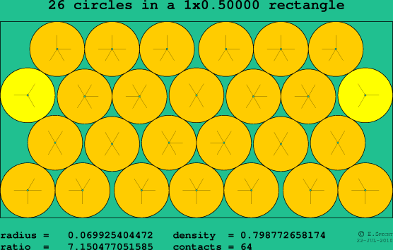 26 circles in a rectangle