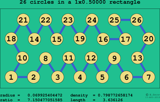 26 circles in a rectangle