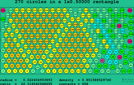 270 circles in a rectangle