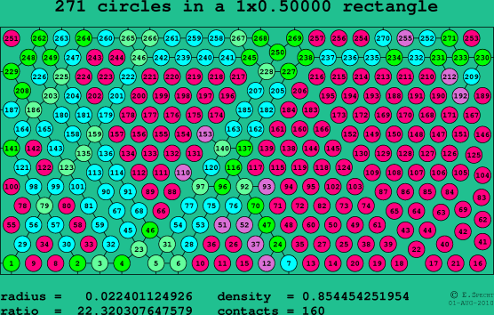 271 circles in a rectangle