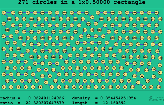 271 circles in a rectangle