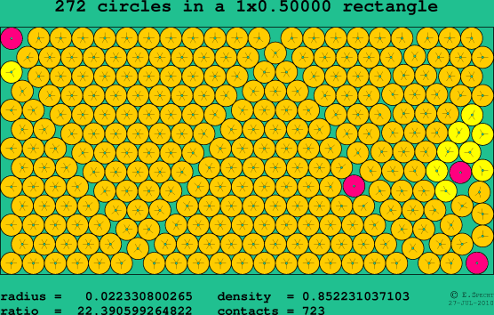 272 circles in a rectangle