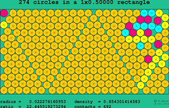274 circles in a rectangle