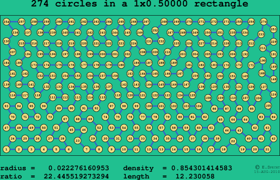 274 circles in a rectangle