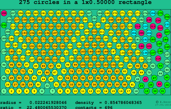 275 circles in a rectangle