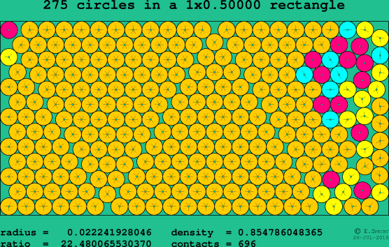 275 circles in a rectangle