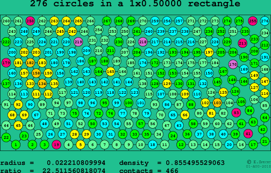 276 circles in a rectangle