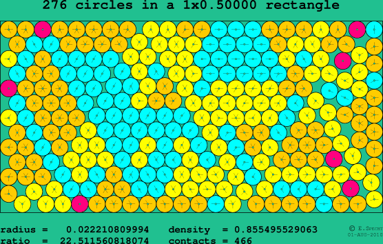 276 circles in a rectangle