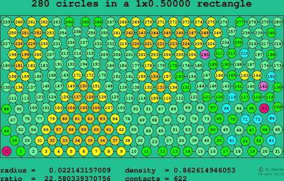 280 circles in a rectangle