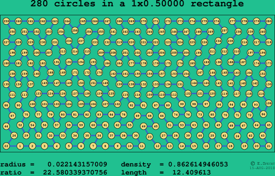280 circles in a rectangle