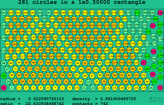 281 circles in a rectangle