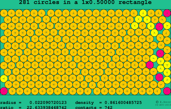 281 circles in a rectangle