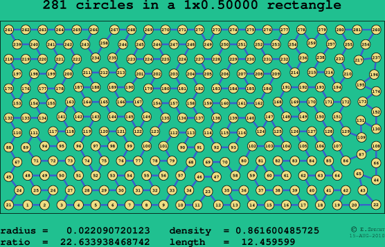 281 circles in a rectangle
