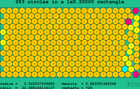 283 circles in a rectangle