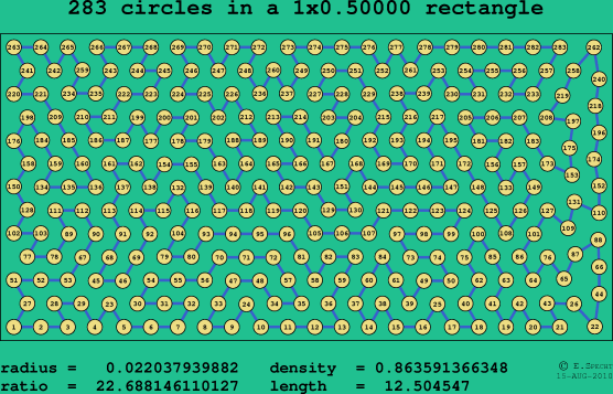 283 circles in a rectangle
