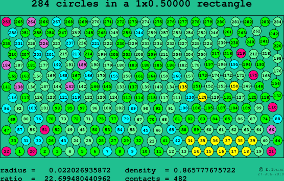 284 circles in a rectangle