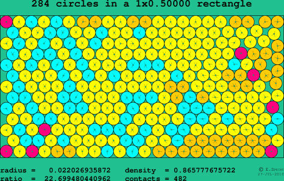 284 circles in a rectangle