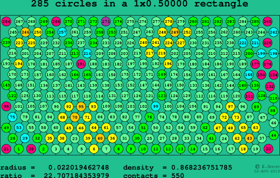 285 circles in a rectangle