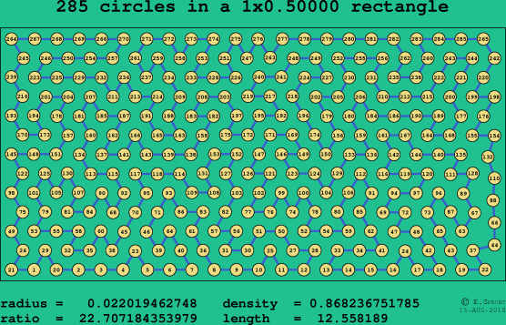 285 circles in a rectangle