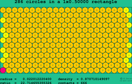 286 circles in a rectangle