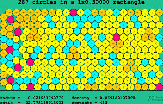 287 circles in a rectangle