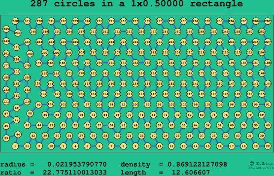 287 circles in a rectangle