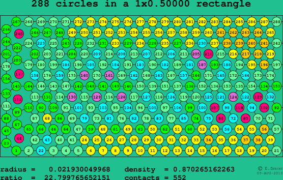 288 circles in a rectangle