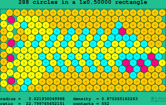 288 circles in a rectangle