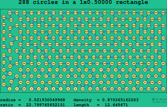 288 circles in a rectangle