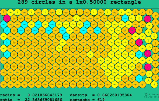 289 circles in a rectangle
