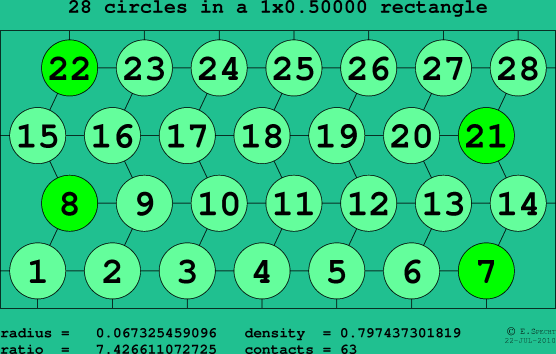 28 circles in a rectangle