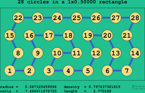 28 circles in a rectangle