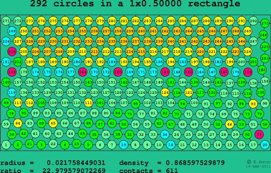 292 circles in a rectangle