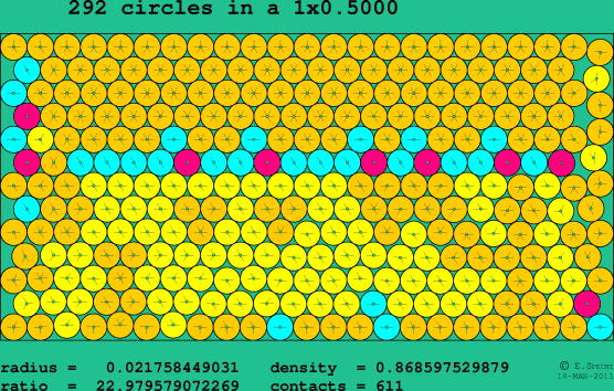 292 circles in a rectangle