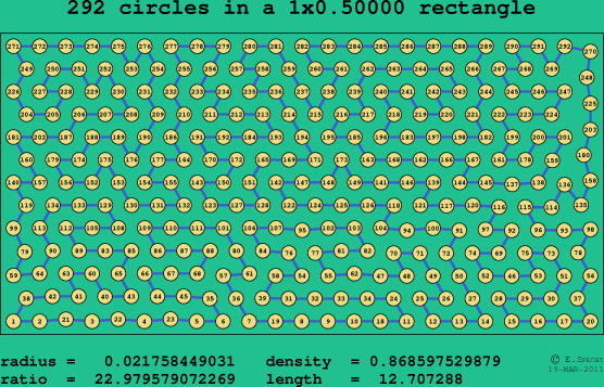 292 circles in a rectangle