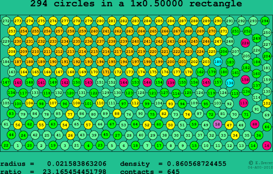 294 circles in a rectangle