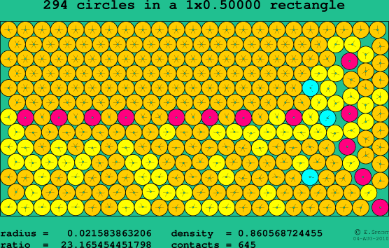 294 circles in a rectangle