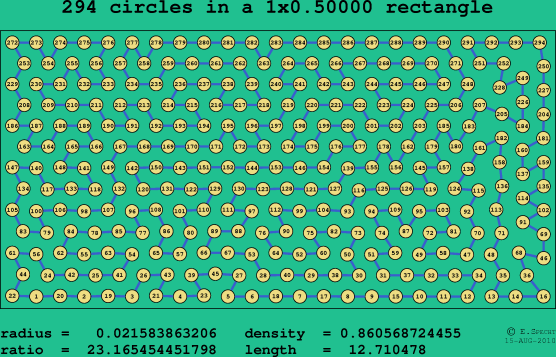 294 circles in a rectangle
