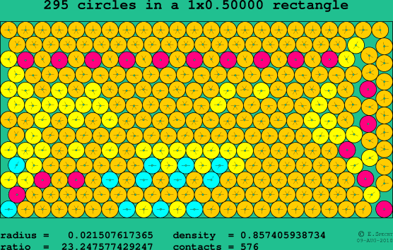 295 circles in a rectangle